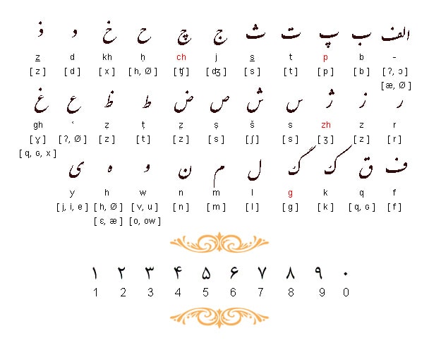 Learning Farsi Alphabet