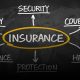 All the details about Iran Insurance companies